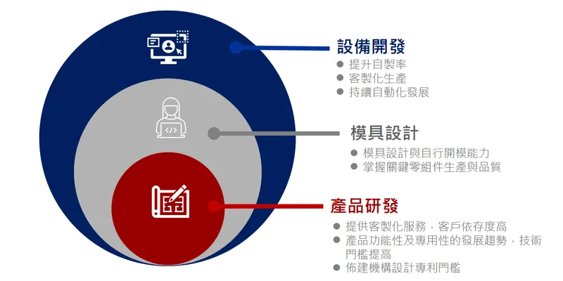 南俊國際核心競爭力