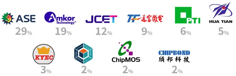 均華精密客戶群涵蓋全球