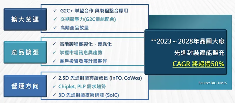 均華精密營運展望