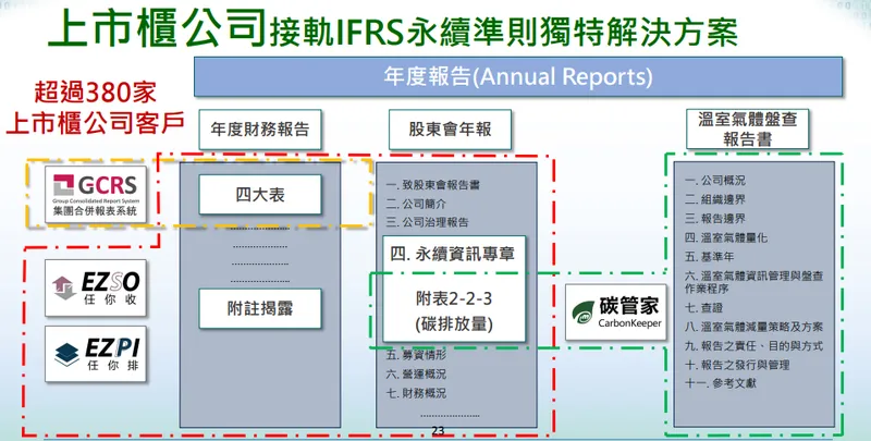 倍力 IFRS 解決方案