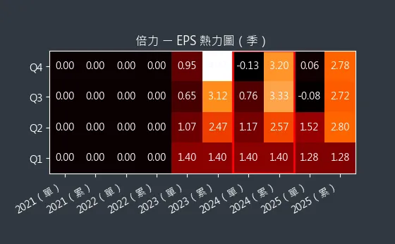 6874 倍力 EPS 熱力圖