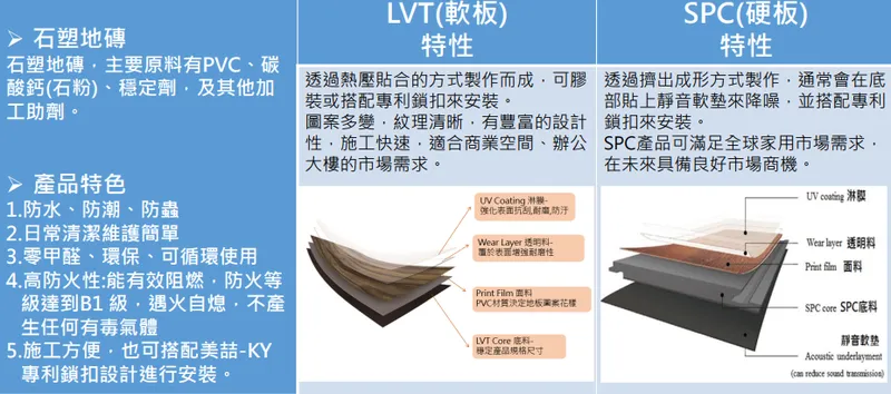 美喆主要產品-石塑地磚