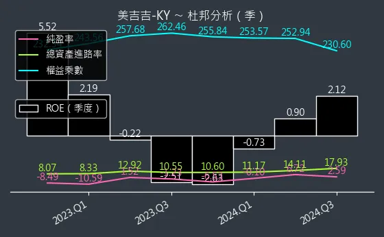 8466 美吉吉-KY 杜邦分析