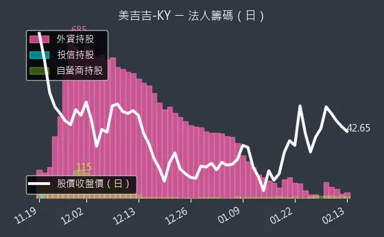 8466 美吉吉-KY 法人籌碼