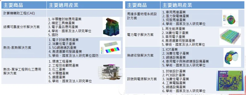 虎門科技主要產品-系統解決方案-1