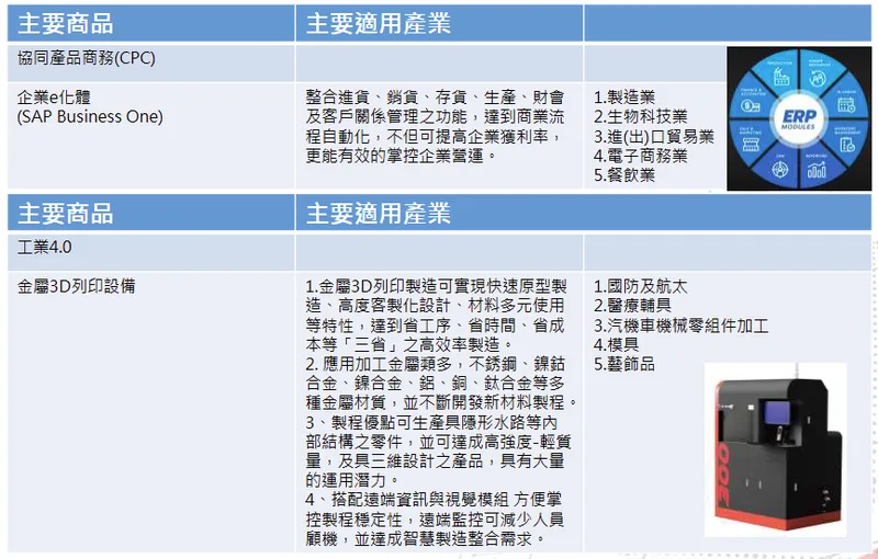 虎門科技主要產品-系統解決方案-2