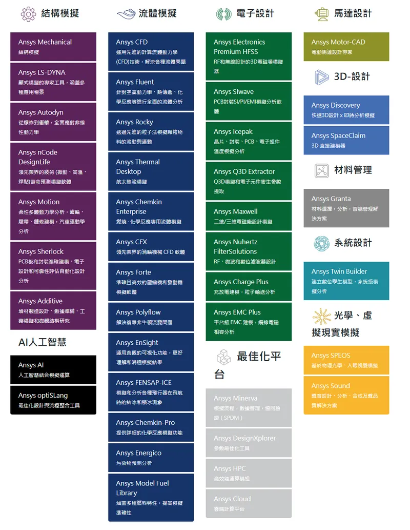 虎門科技工程系統應用領域
