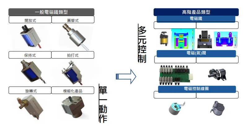 台興主要產品