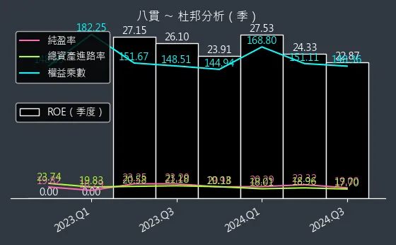 1342 八貫 杜邦分析