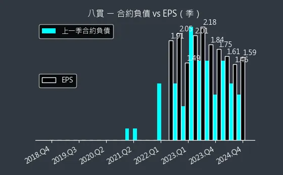 1342 八貫 合約負債