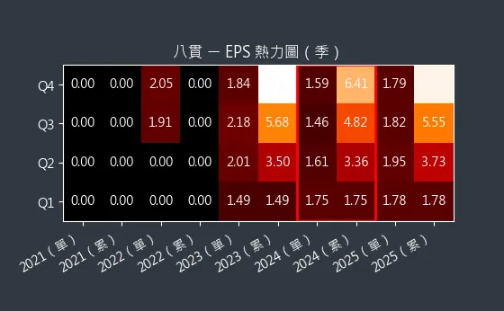 1342 八貫 EPS 熱力圖