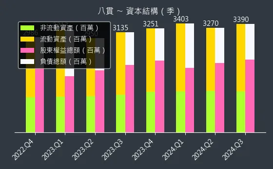 1342 八貫 資本結構