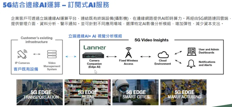 立端 5G結合邊緣AI運算 – 訂閱式AI服務