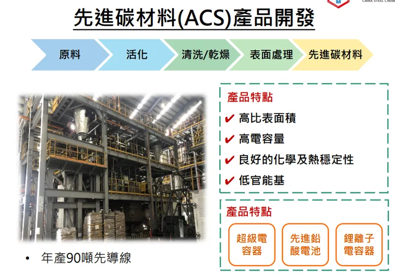 中碳先進碳材料（ACS）產品開發