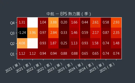 2612 中航 EPS 熱力圖