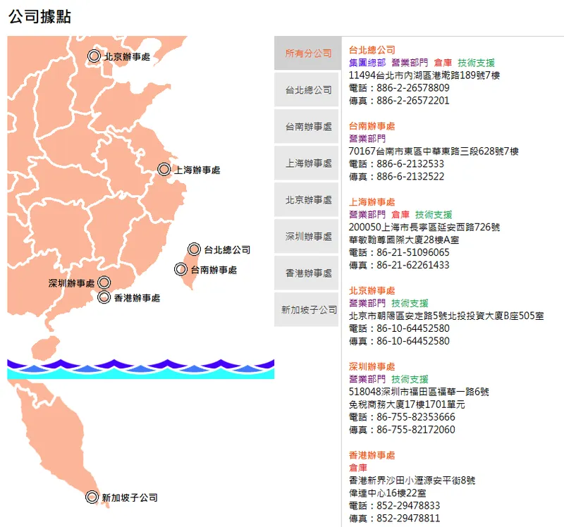 至上電子公司營業據點
