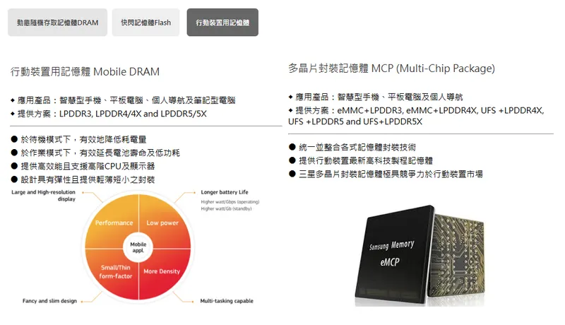 至上電子行動裝置用記憶體