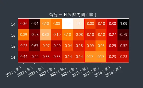 8176 智捷 EPS 熱力圖