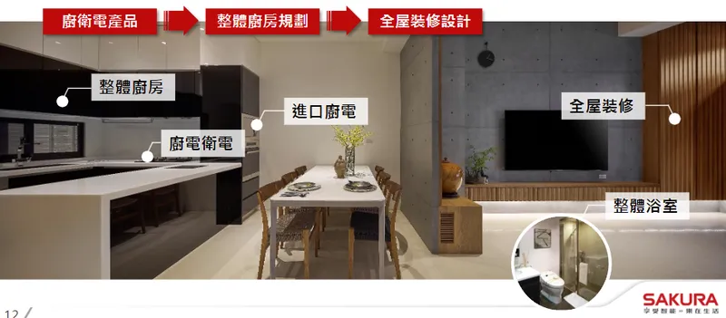 台灣櫻花多品類經營