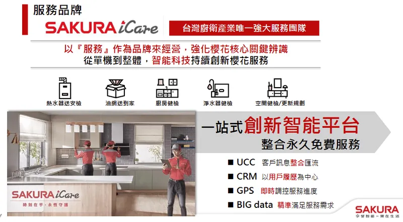 台灣櫻花服務品牌