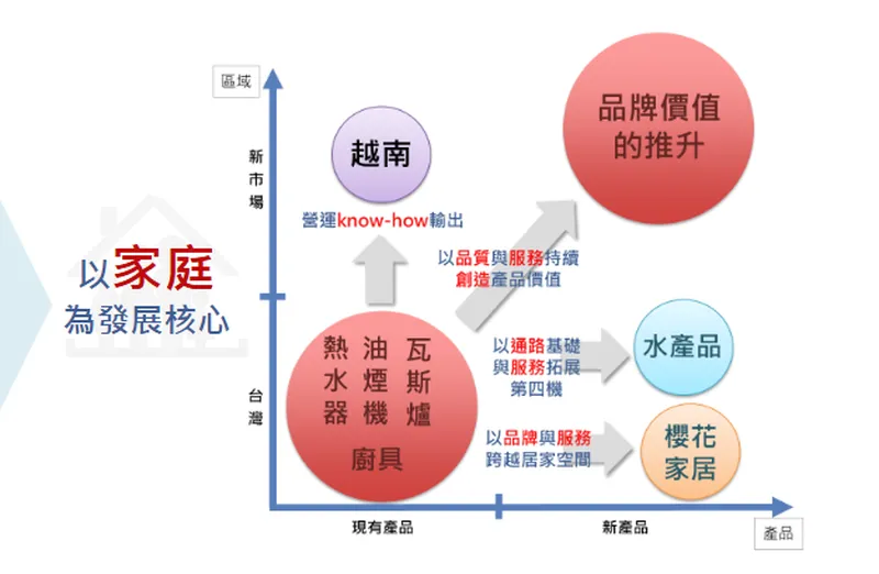 台灣櫻花願景與佈局