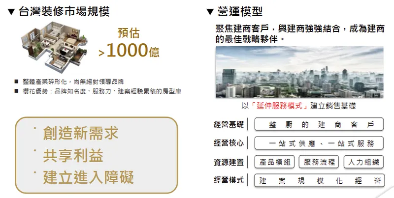 台灣櫻花台灣裝修市場規模