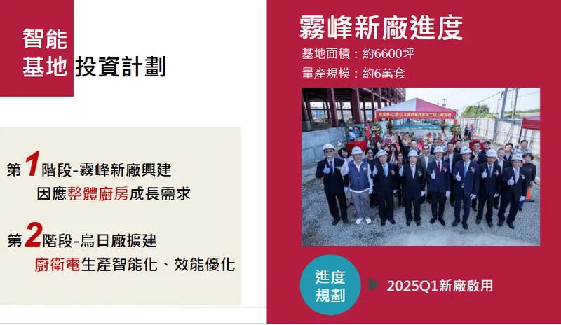 台灣櫻花霧峰新產進度