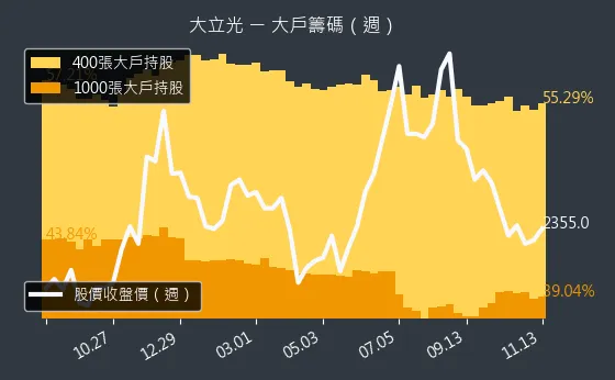 3008 大立光 大戶籌碼