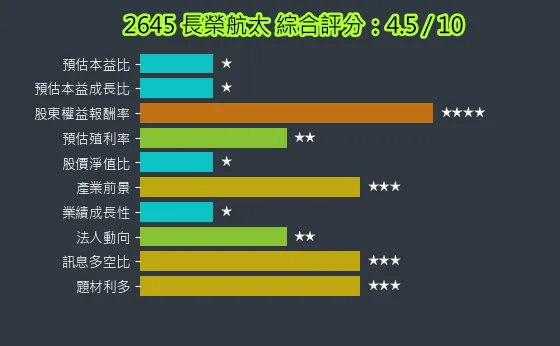 2645 長榮航太 綜合評分