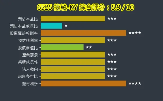 6525 捷敏-KY 綜合評分