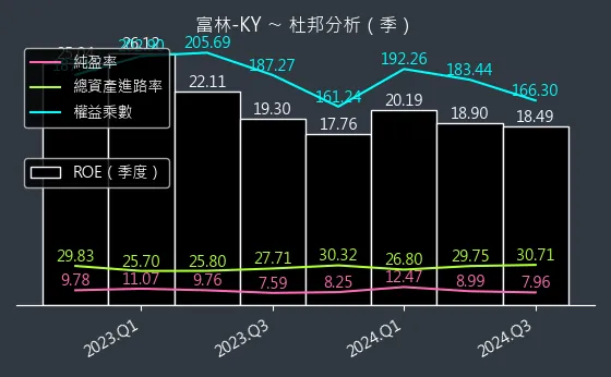 1341 富林-KY 杜邦分析