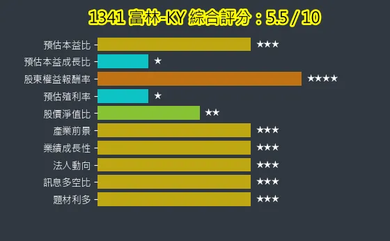 1341 富林-KY 綜合評分