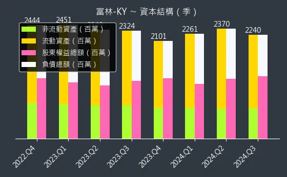 1341 富林-KY 資本結構