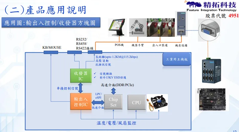 精拓科-產品應用說明