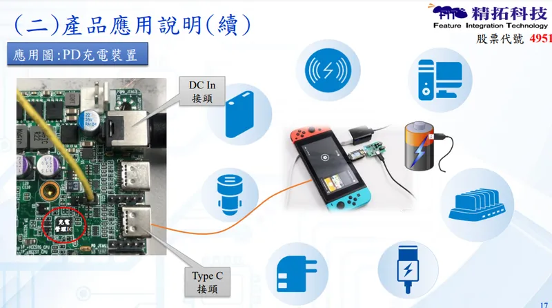 精拓料-PD 充電裝置