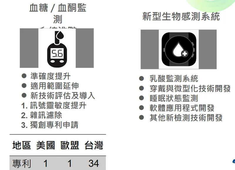 福永生技-產品未來開發方向