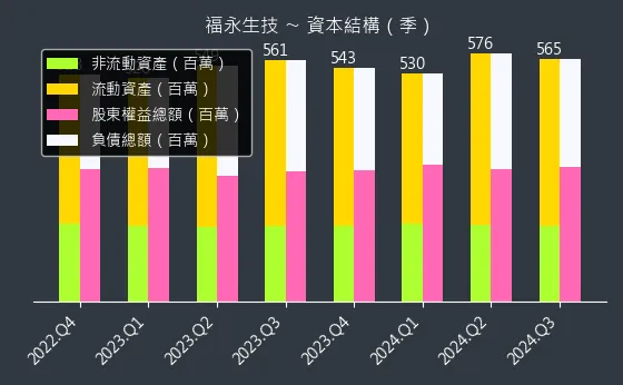 4183 福永生技 資本結構