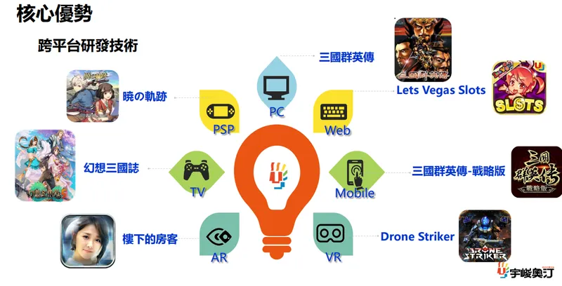 宇峻-跨平台研發技術