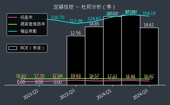 3715 定穎投控 杜邦分析