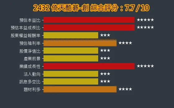 2432 倚天酷碁-創 綜合評分