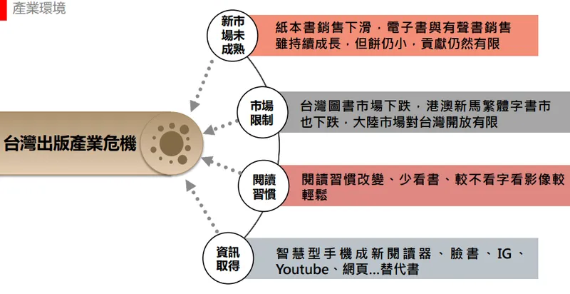 時報-台灣出版產業危機