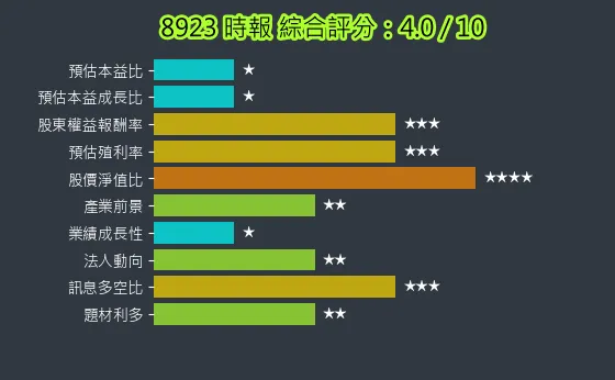 8923 時報 綜合評分