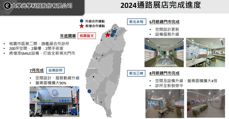 大學光-2024 通路展店完成進度