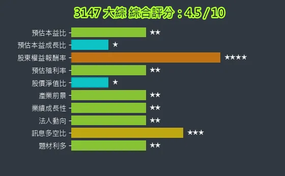 3147 大綜 綜合評分