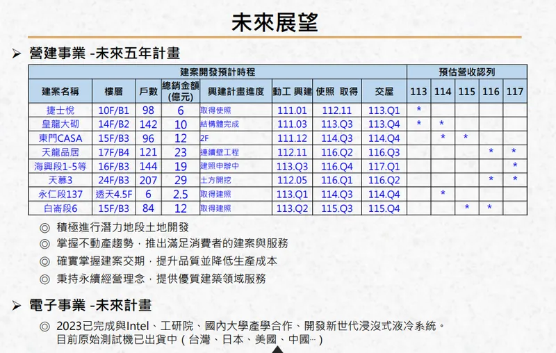 皇龍未來5年計畫