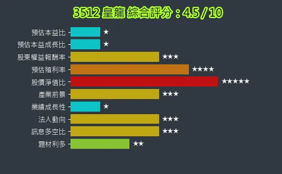 3512 皇龍 綜合評分