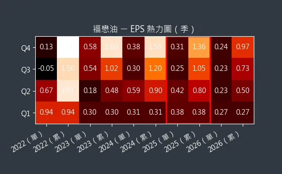 1225 福懋油 EPS 熱力圖