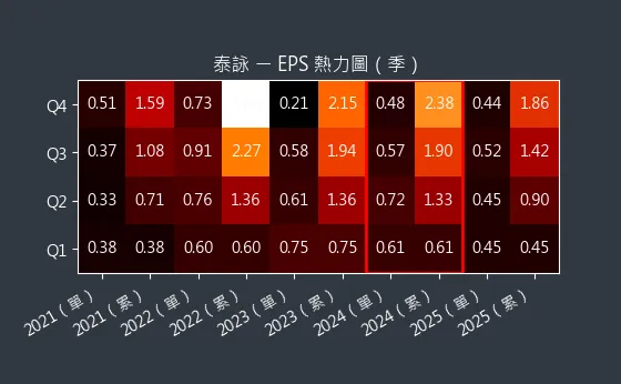 6266 泰詠 EPS 熱力圖