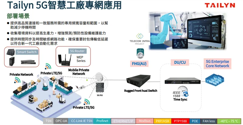 台林-5G智慧工廠專網