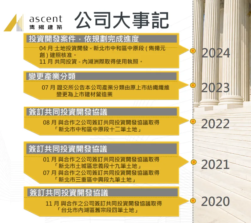 雋揚國際公司大事紀